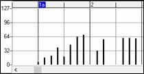 Piano Roll window - graphic events 