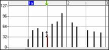 Piano Roll window - graphic events 