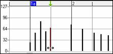 Piano Roll window - graphic events 