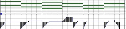 Piano Roll window showing pitch bends